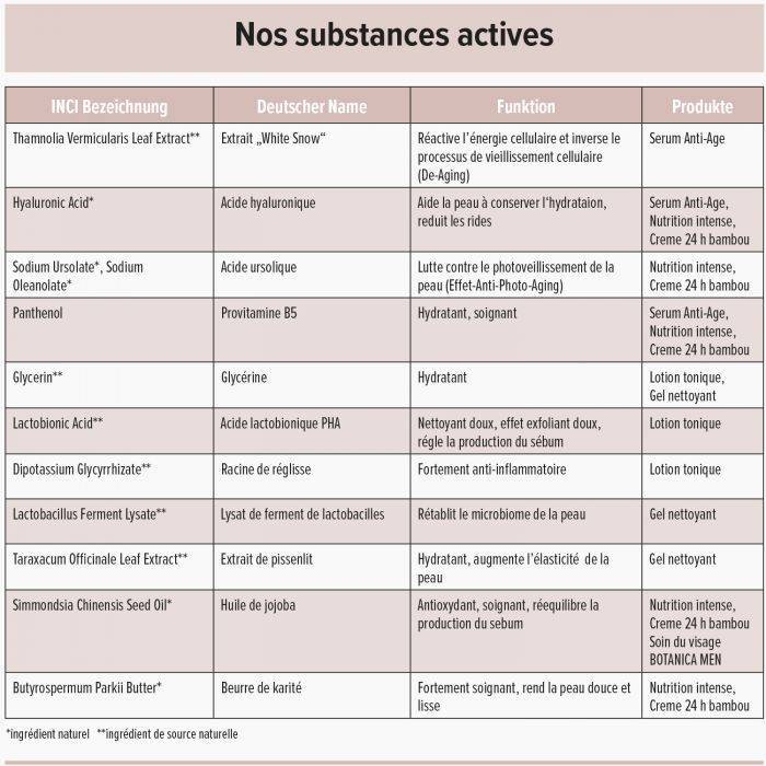 Gel nettoyant 150 ml