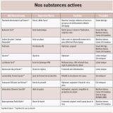 Gel nettoyant 150 ml