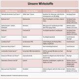 Crème bambou 24 h anti-âge 100 ml